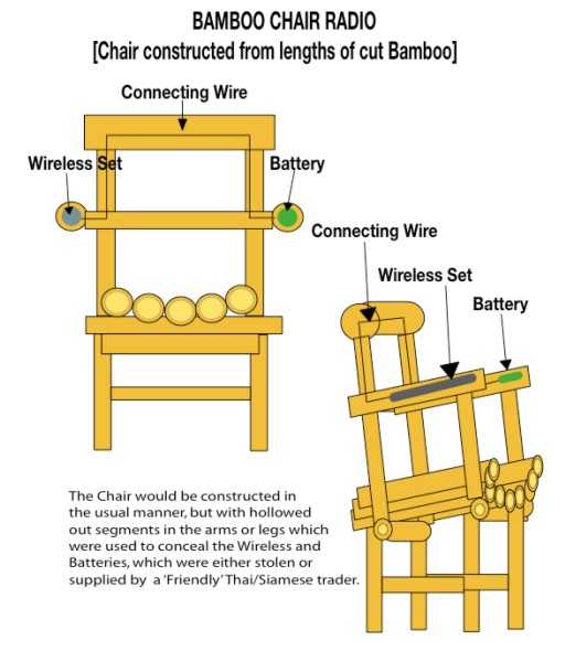 Bamboo Chair Radio